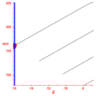 Peres lattice <N>